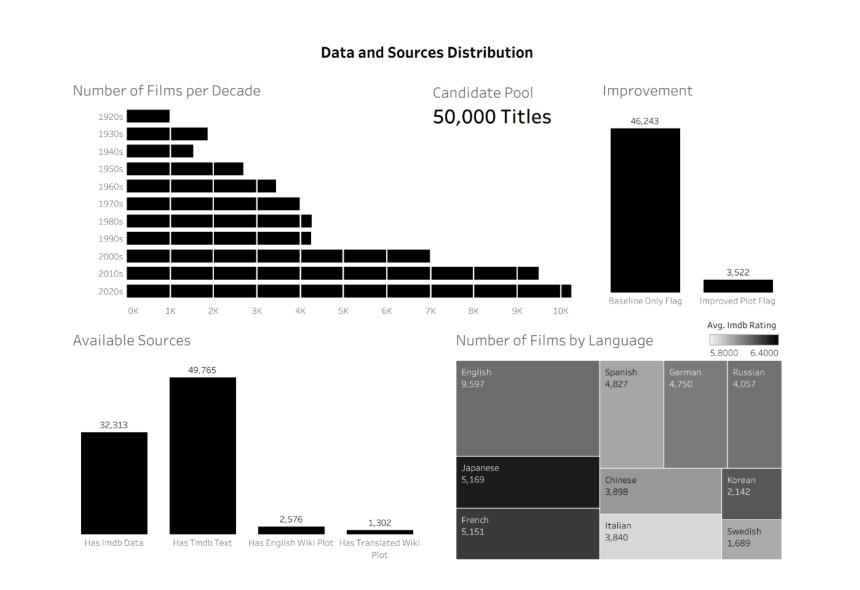 Source coverage dashboard for The Watchlist project